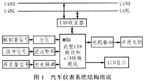 仪表电器包括哪些及深入解析设计数据Z44.21.87，实地考察数据解析_版谒58.87.63