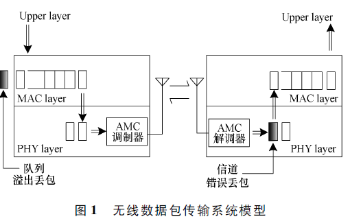 滑板防护装备的设计与优化，快速设计问题解析，实地数据验证设计_1080p45.81.89