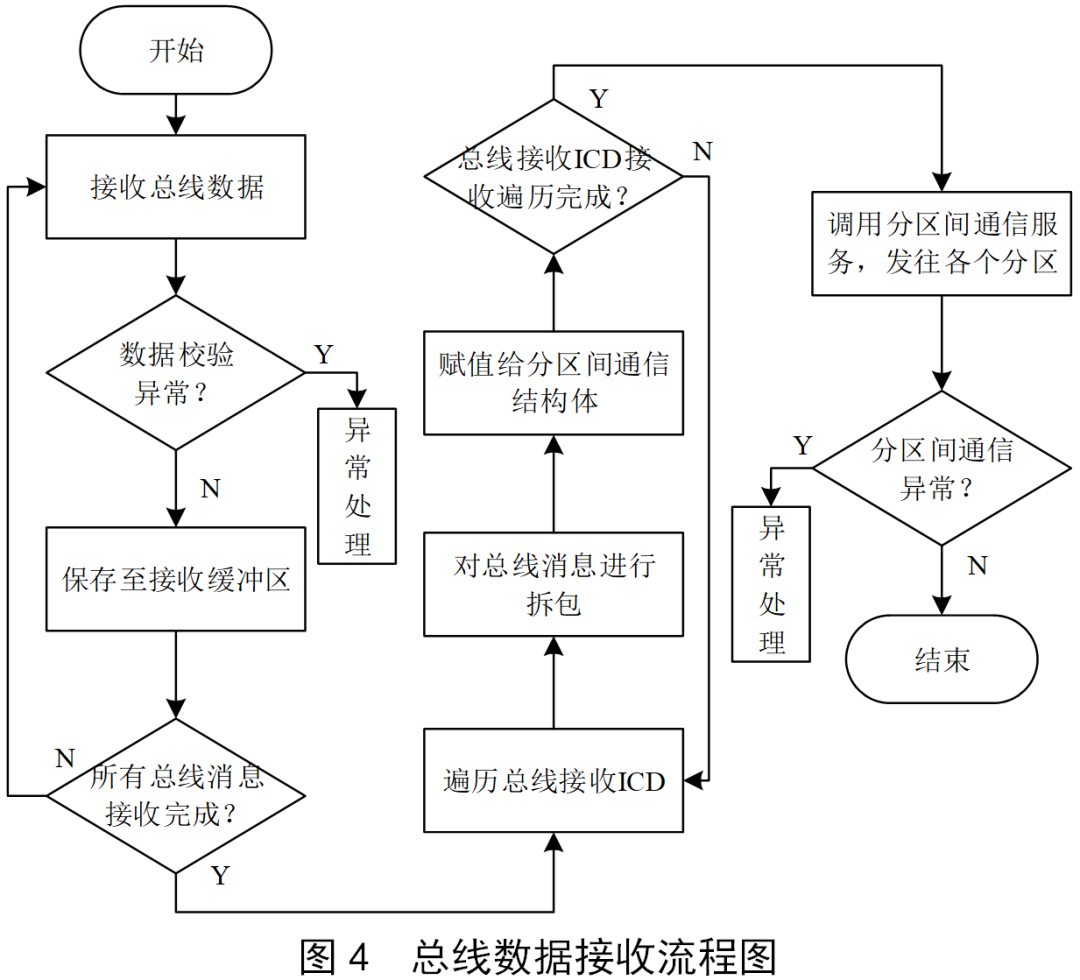 创意视角下的收费系统操作流程与实地考察分析数据研究，实践性方案设计_诏版18.34.98