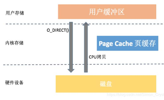 大头针在风水中作用?