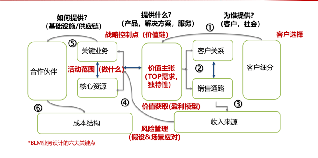 工程项目部办公用品