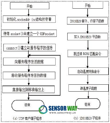 各种无线传输媒体的区别在于什么