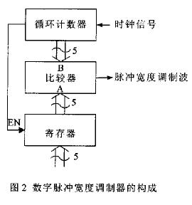 调制器和解调器的区别，专家观点解析与深度探讨，资源实施策略_排版40.51.18