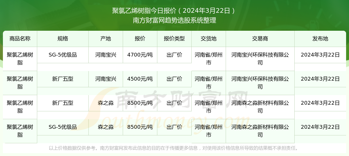 聚氯乙烯树脂PVC-SG5的科技术语评估说明，深度调查解析说明_交互版27.39.45