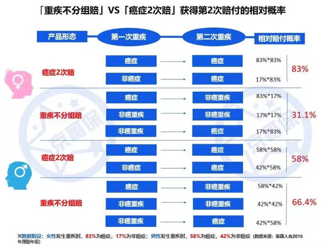 前列腺病变的症状及精细评估说明——移动版，数据支持设计_更版22.41.84