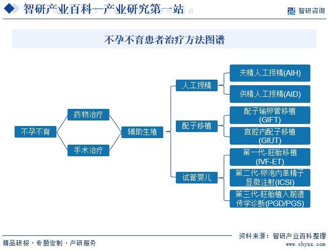 不孕不育检查的医院