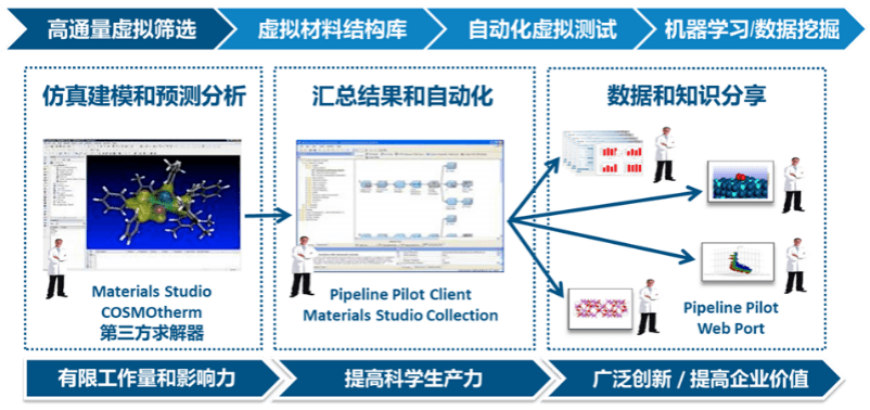 空气净化安装示意图