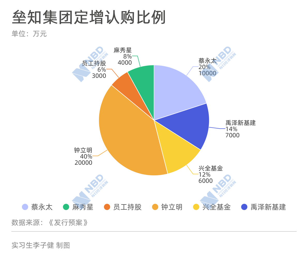 运动护具的市场