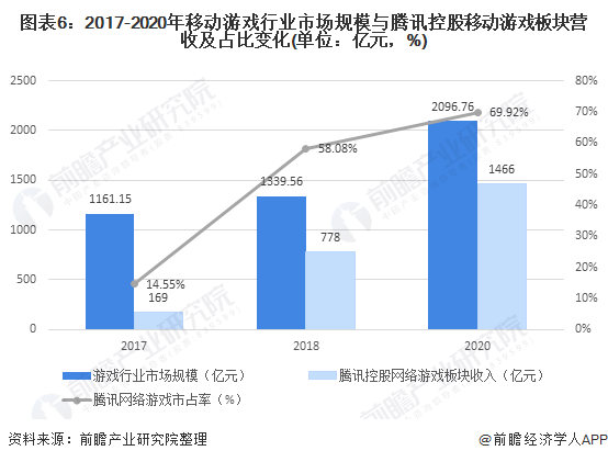 游戏对中国经济的影响