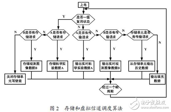 绢花的制作过程是什么