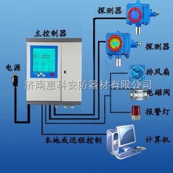 一氧化碳联网型报警器