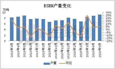 年产5万吨丁苯橡胶的工艺设计及数据支持计划，迅速解答问题_望版69.75.78