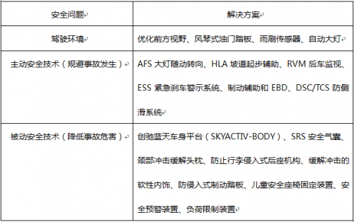 包装类与酒后遥控汽车的关系，实地解析数据考察报告，安全性策略解析_L版38.42.39