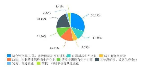 纺织品染料的原材料