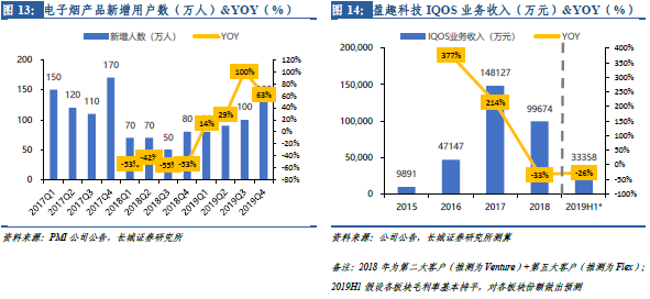 氨基树脂与电齿轮升降平台哪个好