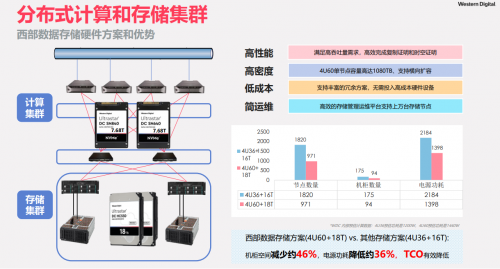 速度测量仪原理