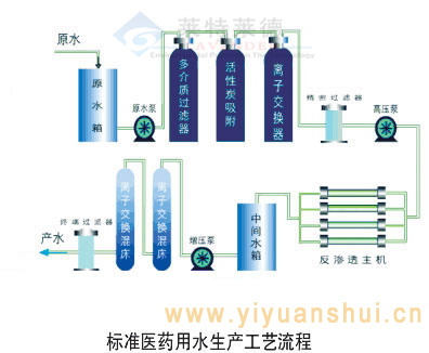 实验室高纯水制水机