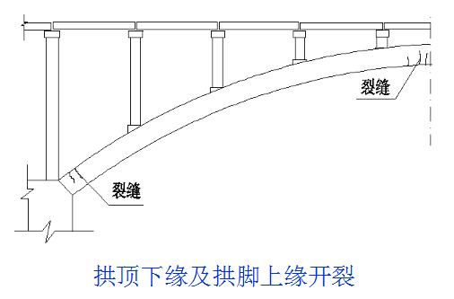 钢铁造的桥架在滚轴上的视频