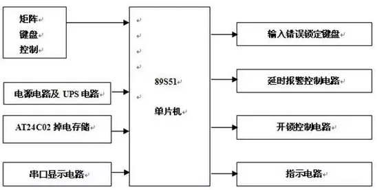 执行器的工作过程