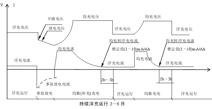 放电灯泡是什么意思