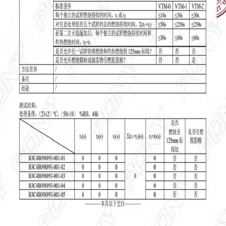 防静电包装材料等级四个标准