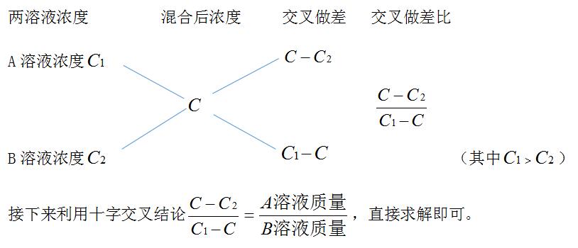 洗涤移液管的步骤分别