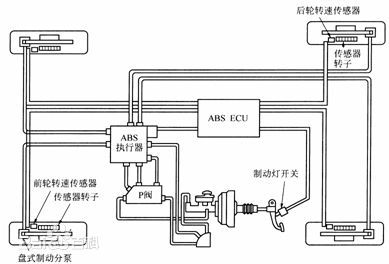 阀体与液压系统接头图