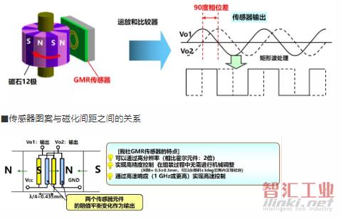 霍尔传感器带宽