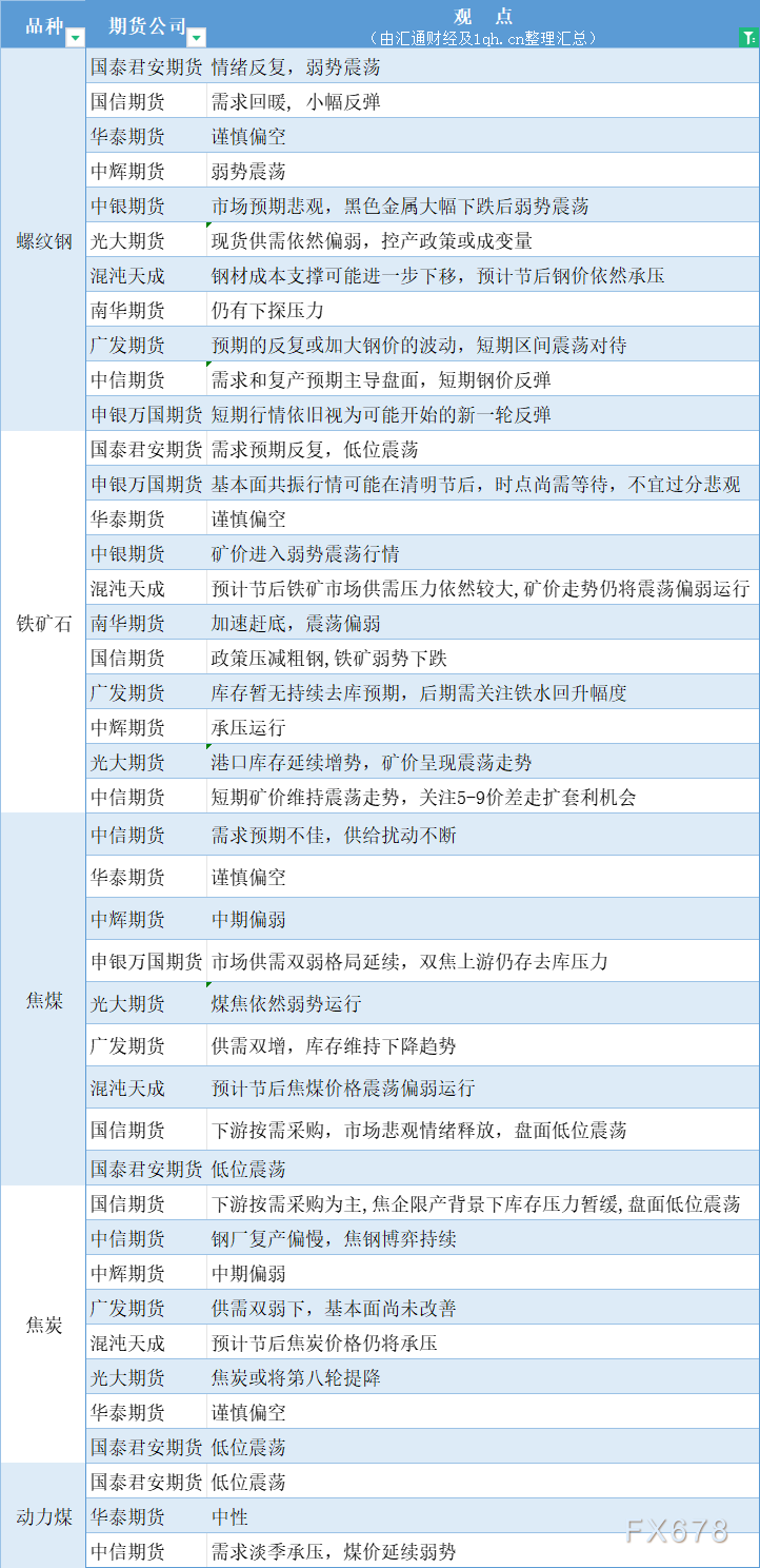 黑色金属网今日价格