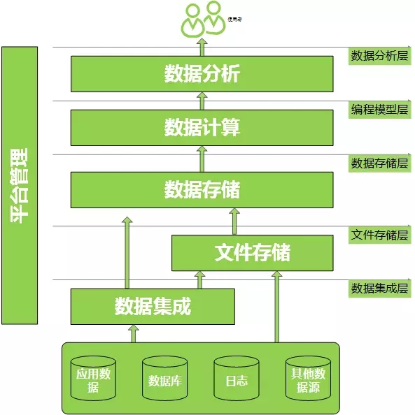 西安揽月府