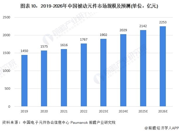 电子配件与数码科技类产品的关系