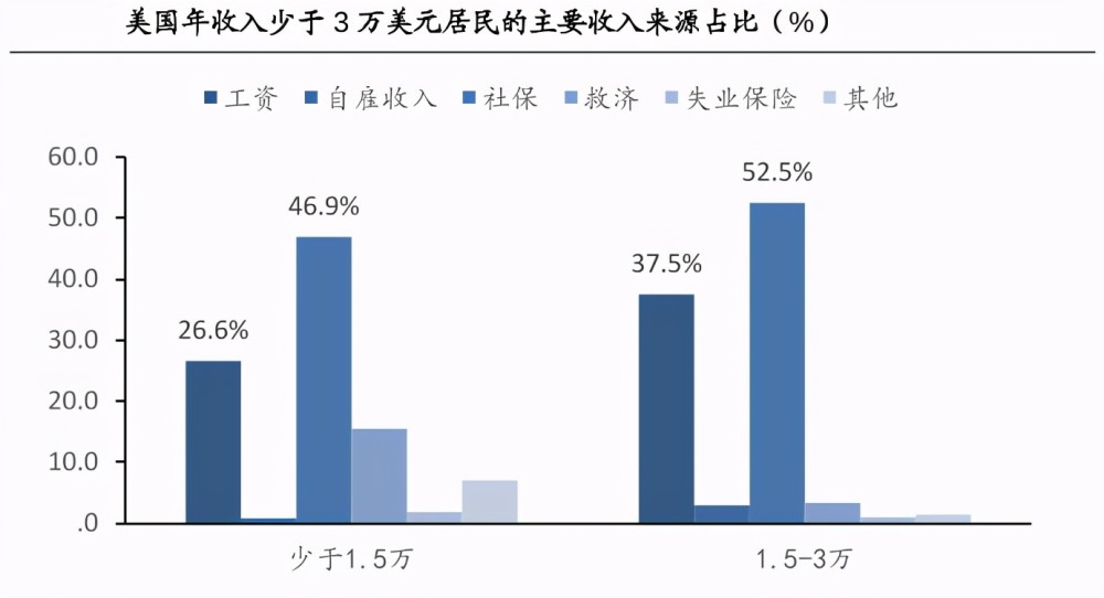 骨雕原理