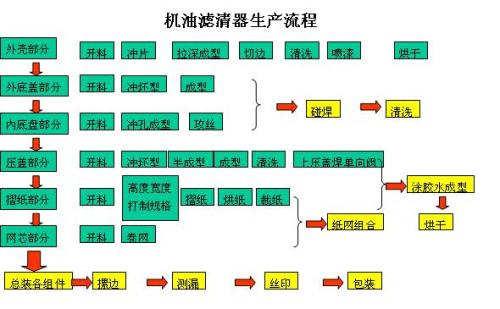 汽车滤清器工艺流程及其理论依据解释定义——Premium 31.33.89，灵活性方案解析_诏版20.73.46