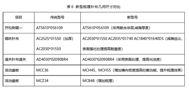 纺织品与帆布枕头的区别