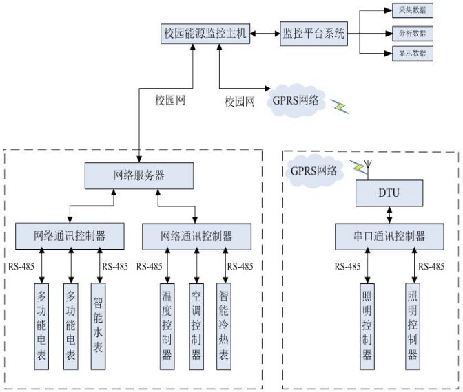 蔬菜密封保存会怎么样