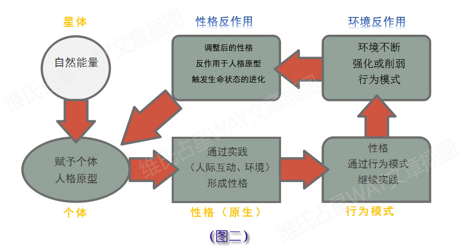 齿轮箱的好处