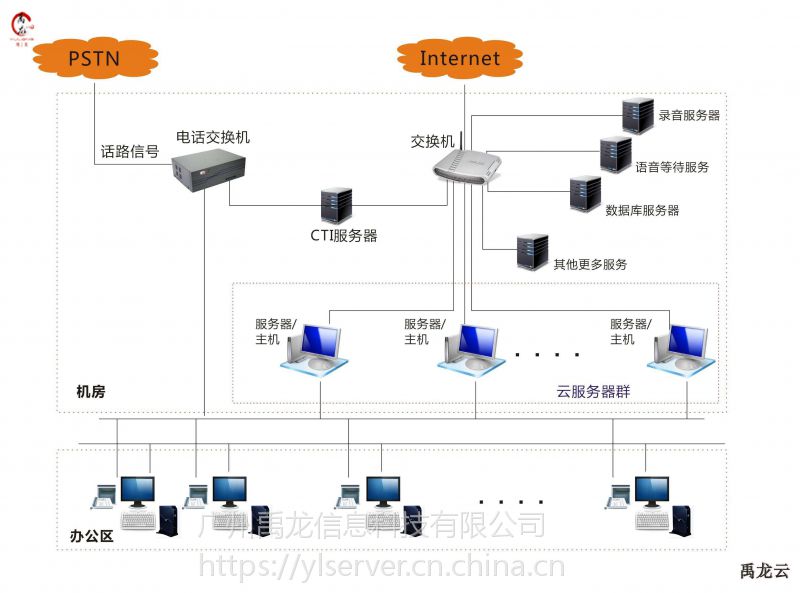 单机多用户与模块化接口的区别