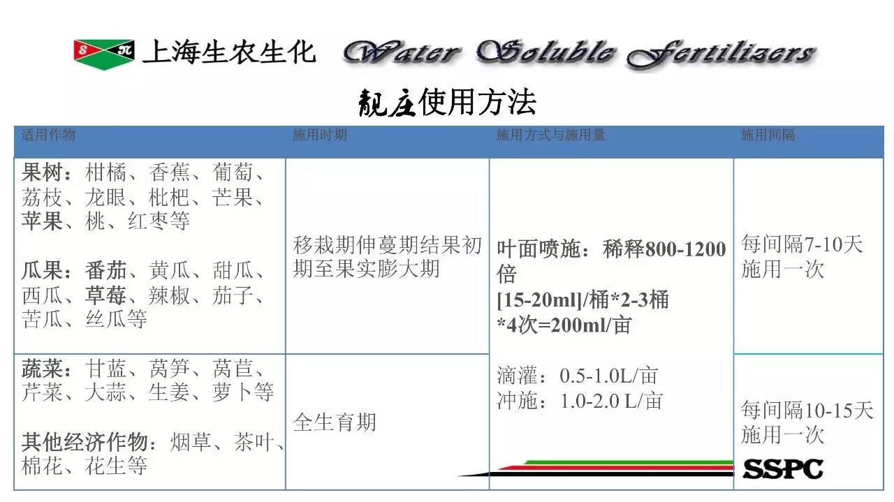 微量元素肥料