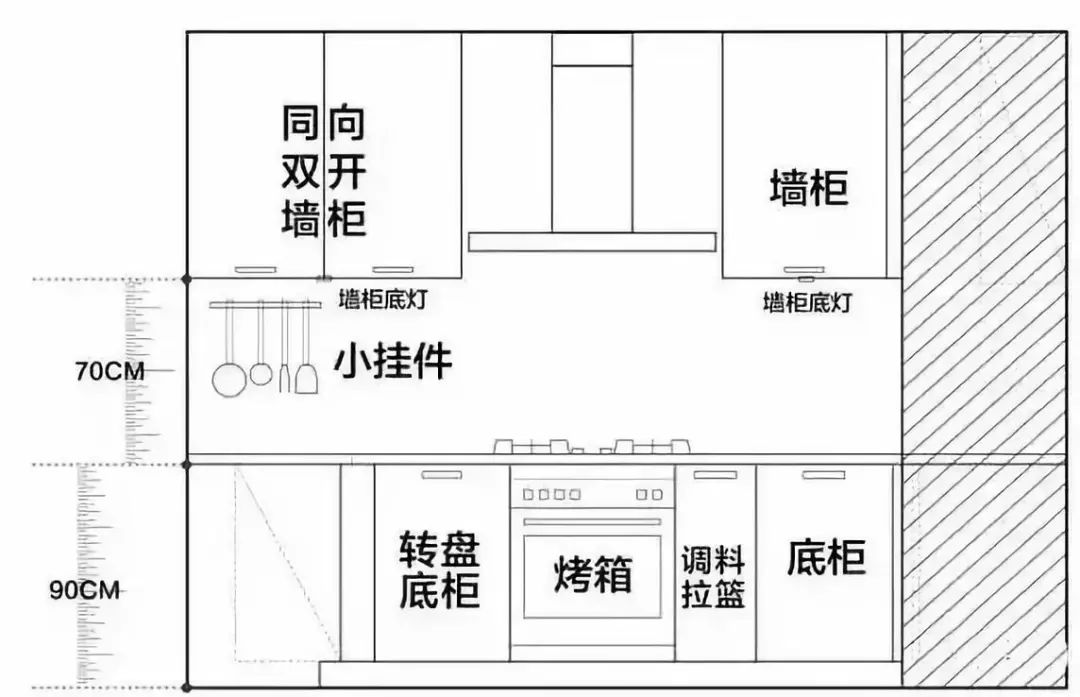 展柜工艺流程分析课程设计