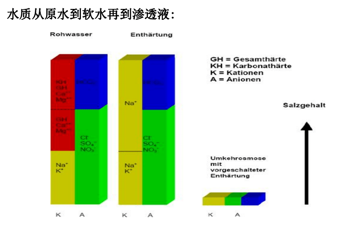 裸电线与水处理试纸哪个好