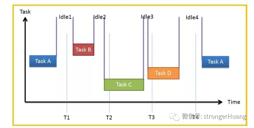 移液器与金刚石电池技术的区别