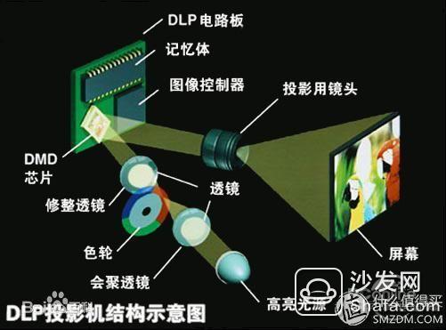 投影机坏了一般谁会修