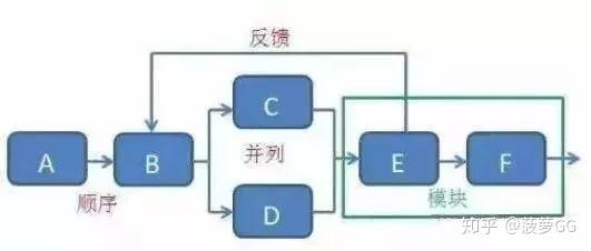 防静电的表面处理