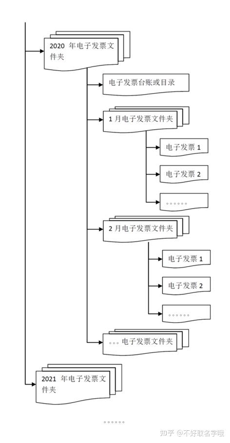 废铜综合利用的常用化工流程