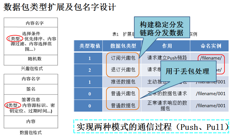 风琴袋的制作步骤