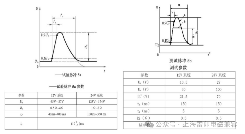 汽车换向阀起什么作用