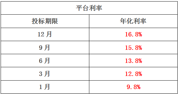 五十铃用多大的电瓶