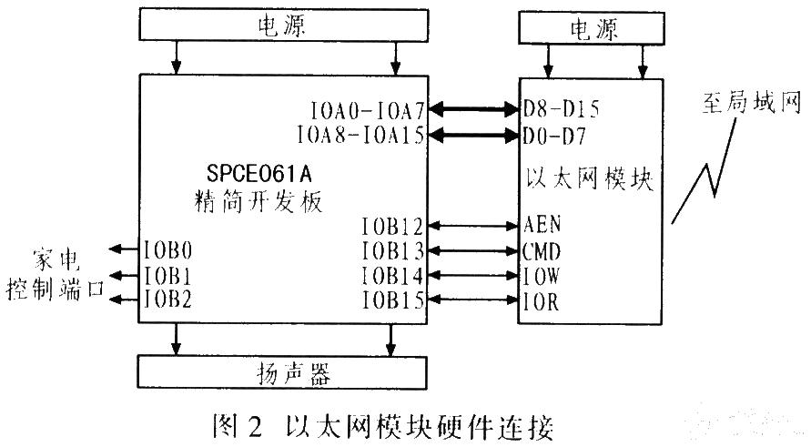 风机防护罩安全标准