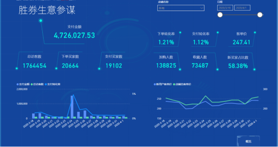 玩具喇叭声音降低