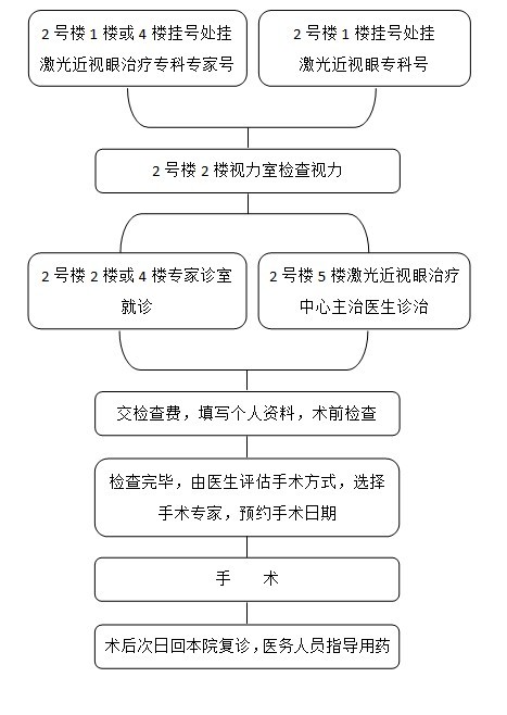 中山大学眼科中心地址